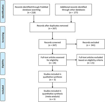 The Significance of the CLDN18-ARHGAP Fusion Gene in Gastric Cancer: A Systematic Review and Meta-Analysis